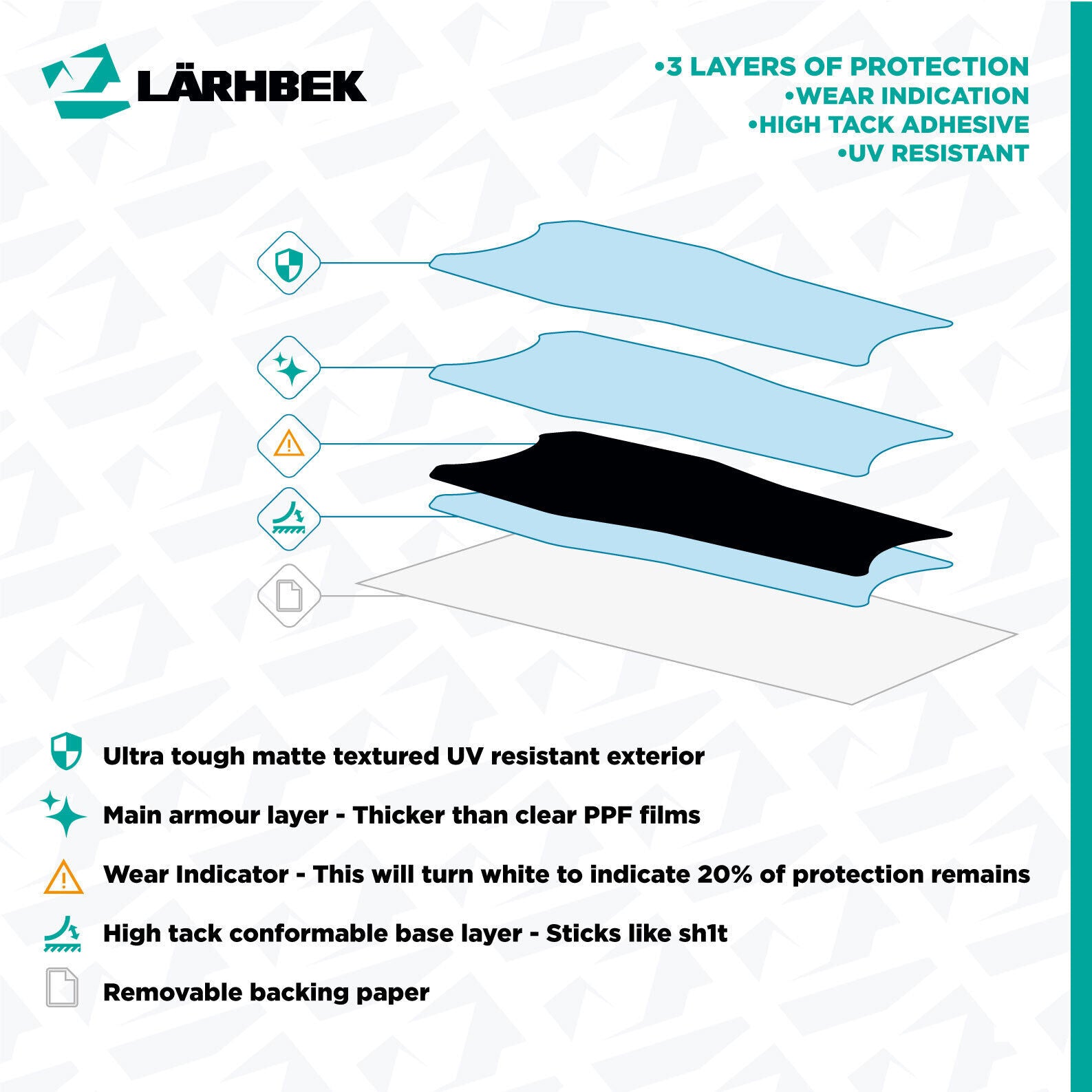 UNIVERSAL Crank Protection -  Sticker Vinyl Decal Shield